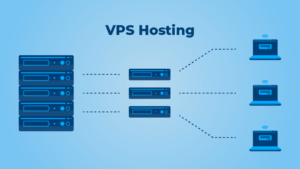 vps hosting UK